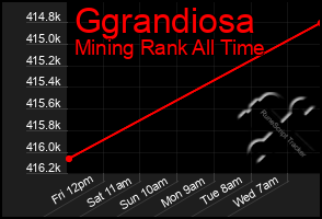 Total Graph of Ggrandiosa