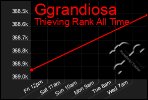 Total Graph of Ggrandiosa