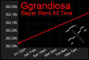 Total Graph of Ggrandiosa