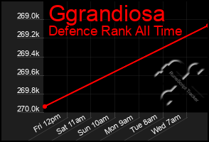 Total Graph of Ggrandiosa