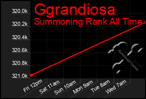 Total Graph of Ggrandiosa