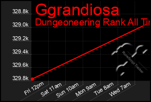 Total Graph of Ggrandiosa