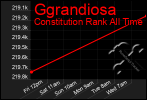 Total Graph of Ggrandiosa
