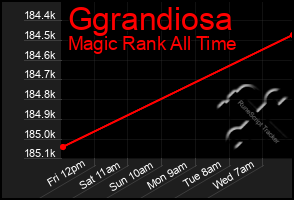 Total Graph of Ggrandiosa