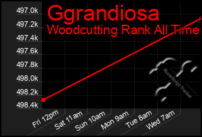 Total Graph of Ggrandiosa