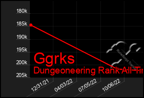 Total Graph of Ggrks