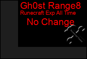 Total Graph of Gh0st Range8