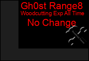 Total Graph of Gh0st Range8