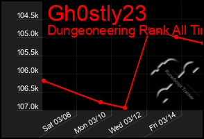 Total Graph of Gh0stly23