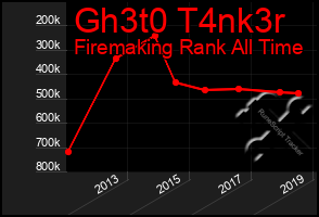 Total Graph of Gh3t0 T4nk3r