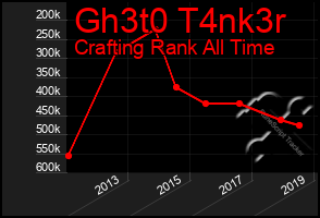 Total Graph of Gh3t0 T4nk3r