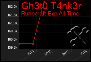 Total Graph of Gh3t0 T4nk3r