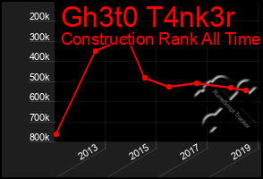 Total Graph of Gh3t0 T4nk3r