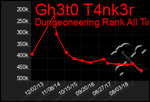 Total Graph of Gh3t0 T4nk3r