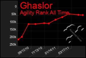 Total Graph of Ghaslor