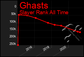 Total Graph of Ghasts