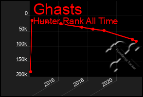 Total Graph of Ghasts