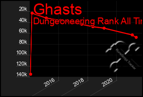 Total Graph of Ghasts