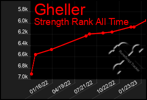 Total Graph of Gheller