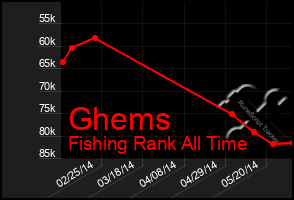 Total Graph of Ghems