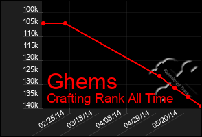 Total Graph of Ghems