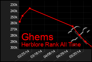 Total Graph of Ghems