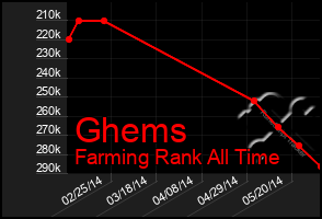 Total Graph of Ghems