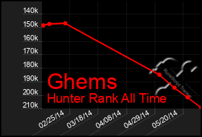 Total Graph of Ghems