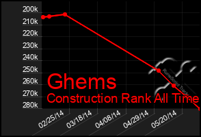 Total Graph of Ghems