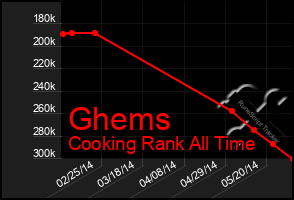 Total Graph of Ghems