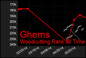 Total Graph of Ghems