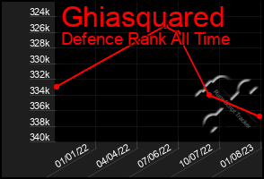 Total Graph of Ghiasquared