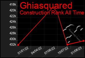 Total Graph of Ghiasquared