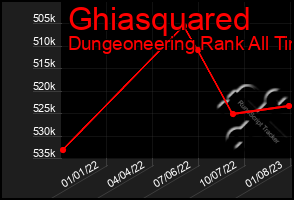 Total Graph of Ghiasquared