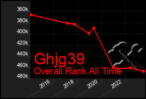Total Graph of Ghjg39