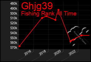 Total Graph of Ghjg39