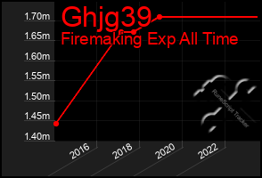Total Graph of Ghjg39