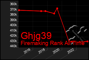 Total Graph of Ghjg39