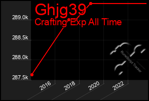 Total Graph of Ghjg39