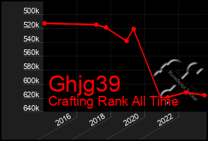 Total Graph of Ghjg39