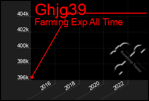 Total Graph of Ghjg39