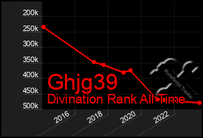 Total Graph of Ghjg39