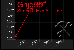 Total Graph of Ghjg39