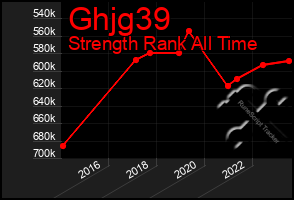 Total Graph of Ghjg39