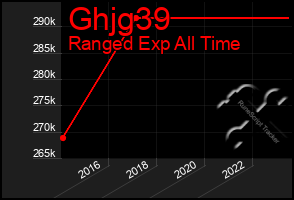 Total Graph of Ghjg39