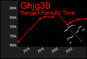 Total Graph of Ghjg39
