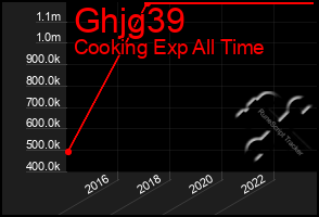 Total Graph of Ghjg39
