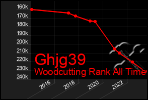 Total Graph of Ghjg39