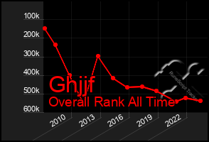 Total Graph of Ghjjf