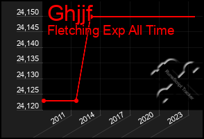 Total Graph of Ghjjf